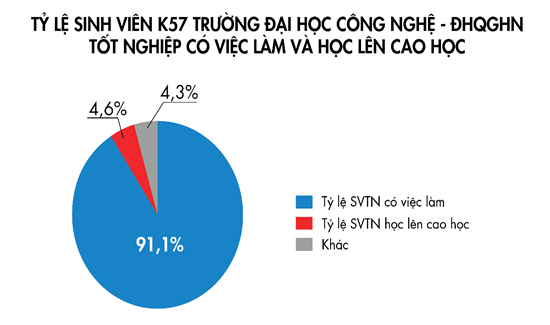 TRIỂN VỌNG NGHỀ NGHIỆP CỦA SINH VIÊN TRƯỜNG ĐẠI HỌC CÔNG NGHỆ, ĐẠI HỌC QUỐC GIA HÀ NỘI