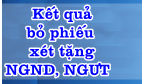 Kết quả bỏ phiếu tán thành đề nghị xét tặng danh hiệu NGND, NGƯT năm 2020