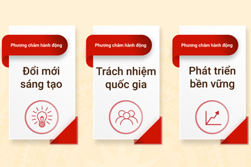 [Infographic] Các nhiệm vụ trọng tâm và giải pháp chủ yếu phát triển ĐHQGHN, giai đoạn 2020 – 2025