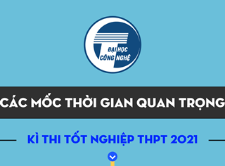 [Infographic] Các mốc quan trọng sau kỳ thi tốt nghiệp THPT