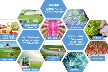 Kỹ sư Công nghệ nông nghiệp – ngành hot thời 4.0