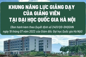 ĐHQGHN ban hành Khung năng lực giảng dạy của giảng viên