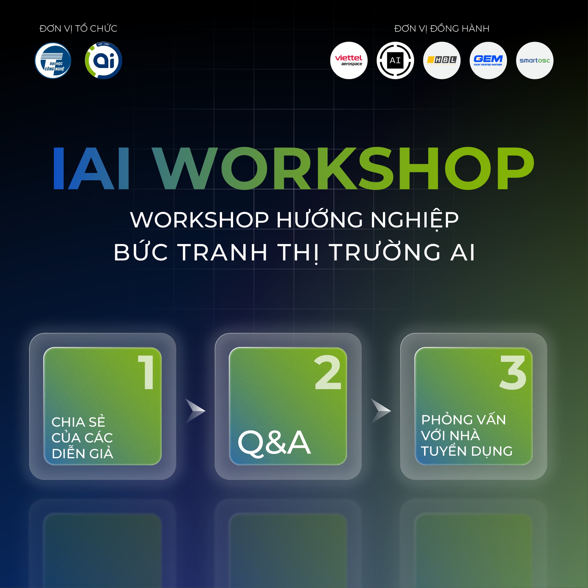 WORKSHOP HƯỚNG NGHIỆP – BỨC TRANH THỊ TRƯỜNG AI