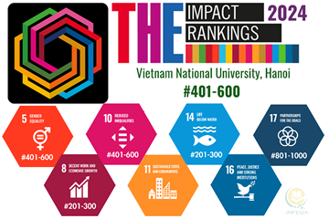 THE Impact Rankings 2024: ĐHQGHN gia tăng số mục tiêu phát triển bền vững và xếp hạng trong nhóm 201-300 ở tiêu chí Tài nguyên và môi trường nước